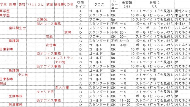 パパ活女性の希望金額